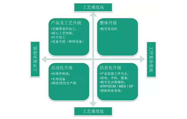 何為工業(yè)自動(dòng)化、智能化？