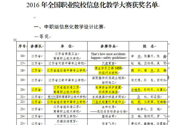 2016年全國職業(yè)院校信息化教學(xué)大賽獲獎名單